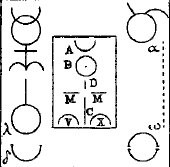 El crisol con los principios marcados por letras: A (azufre), B (mercurio/sal).