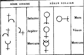 Las series planetarias: Série Lunaire (Saturno, Júpiter, Mercurio) y Série Solaire (Marte, Venus, Mercurio).